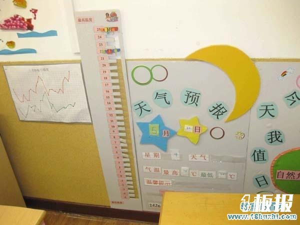 幼儿园天气预报区环境布置图片