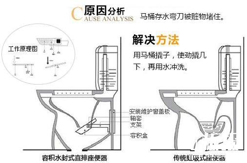 座便器堵了怎么办？马桶堵了怎么办？马桶堵了怎么通