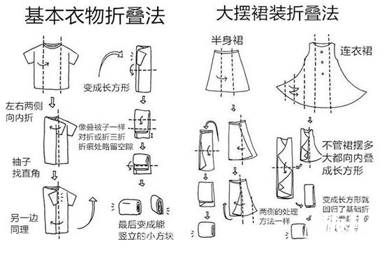 春天来了 你的衣服怎么收纳？